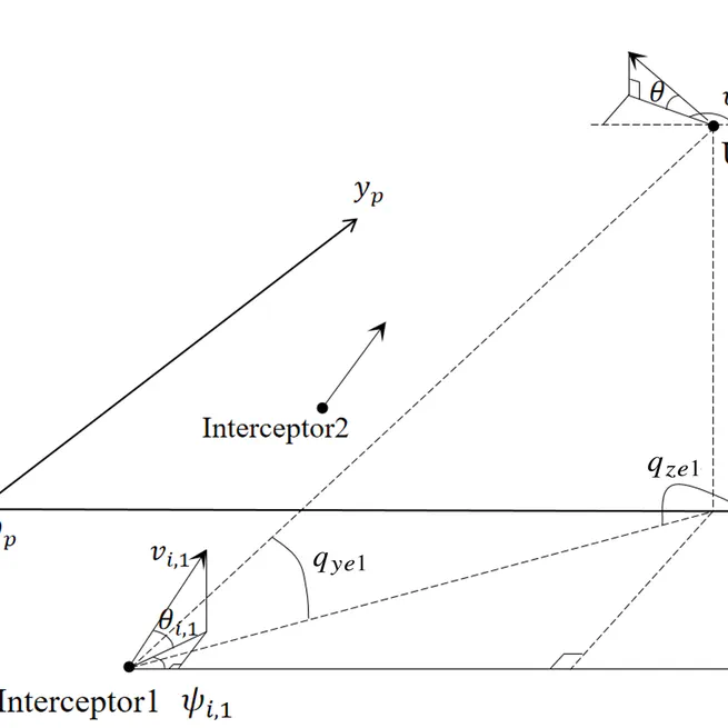 Two-sided Chance-constrained Penetration Trajectory Optimization for Unmanned Combat Aerial Vehicle