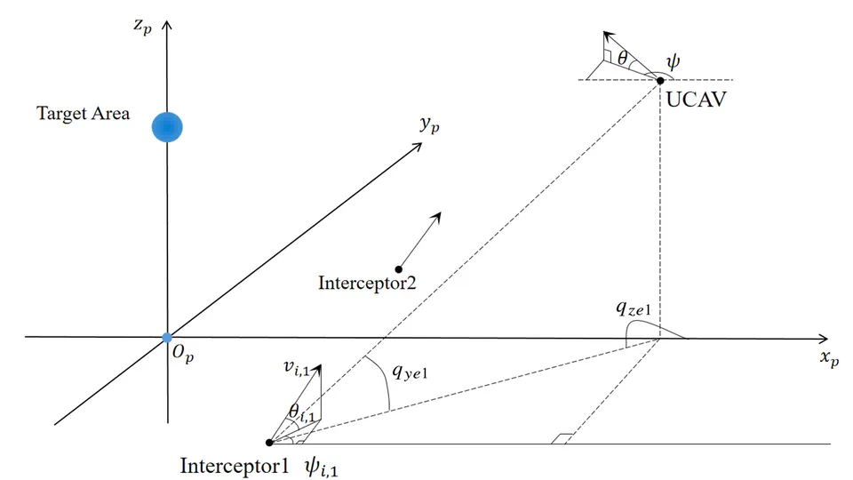Two-sided Chance-constrained Penetration Trajectory Optimization for Unmanned Combat Aerial Vehicle