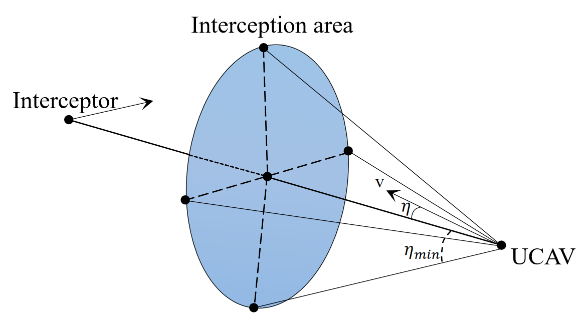 penetration_scenario