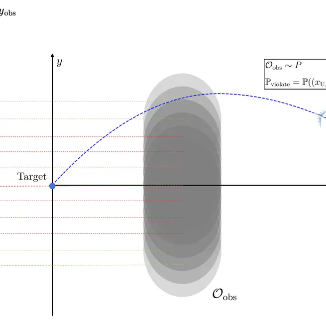Chance-Constrained Trajectory Optimization for UAVs with Randomly Moving Obstacles