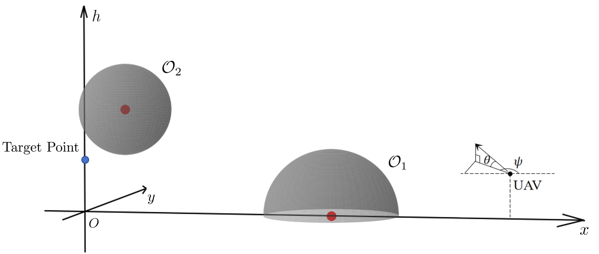 Trajectory fig2